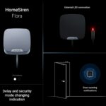 Ajax Superior HomeSiren Fibra, bílá