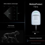 Ajax Superior MotionProtect Fibra, bílá