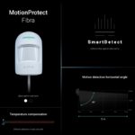 Ajax Superior MotionProtect Fibra, bílá