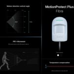 Ajax Superior MotionProtect Plus Fibra ASP bílá