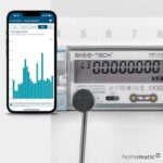 Homematic IP Digitální rozhraní — HmIP-ESI-LED