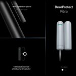 Ajax DoorProtect Fibra, bílá