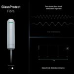 Ajax GlassProtect Fibra, bílá
