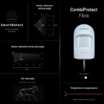 Ajax CombiProtect Fibra, bílá